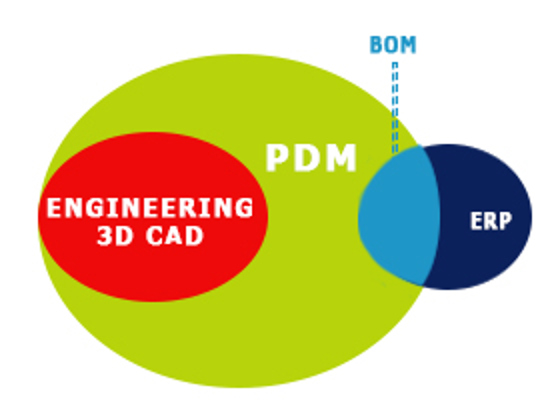 Pdm