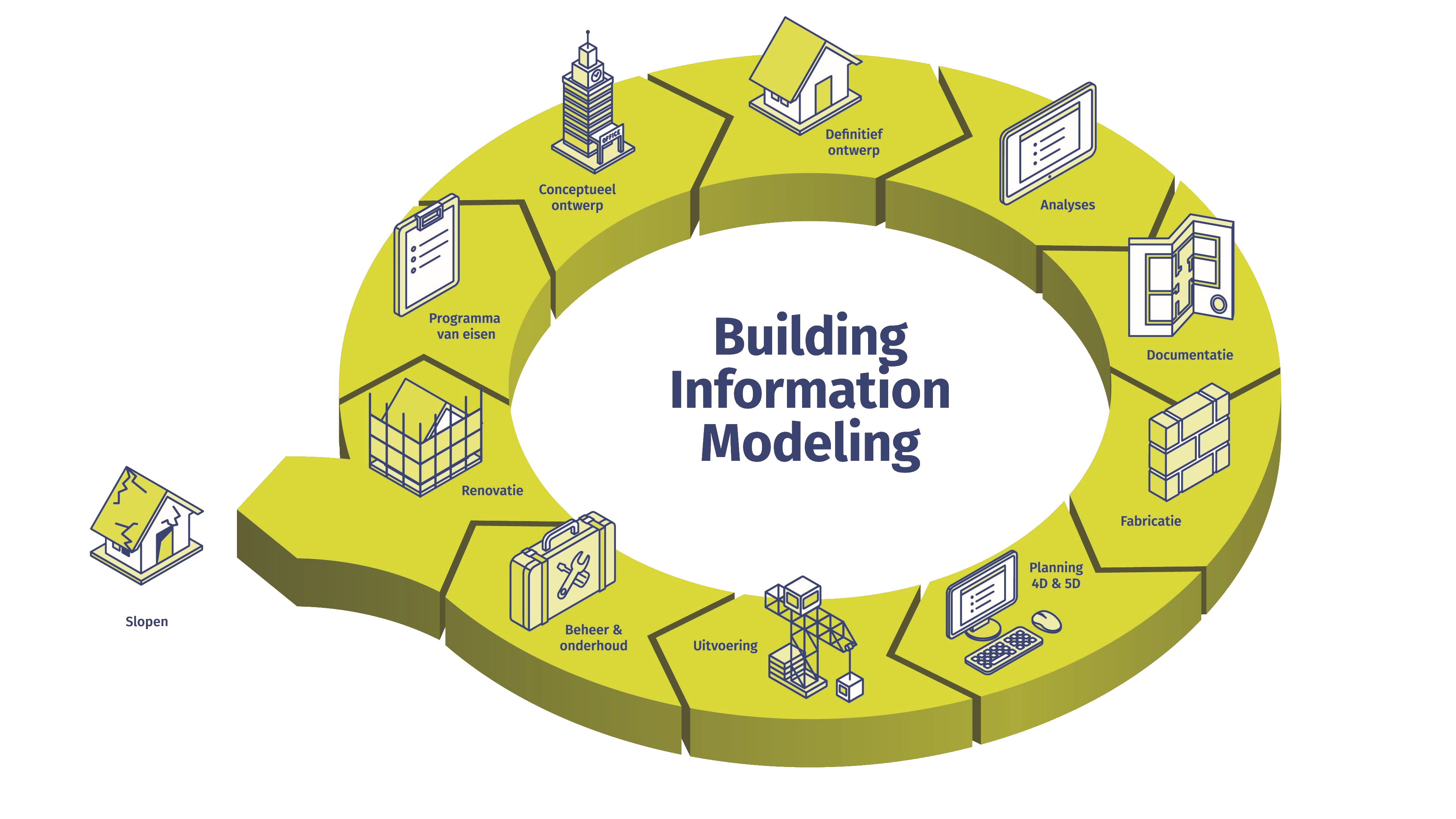 Building Information Modeling Cadix