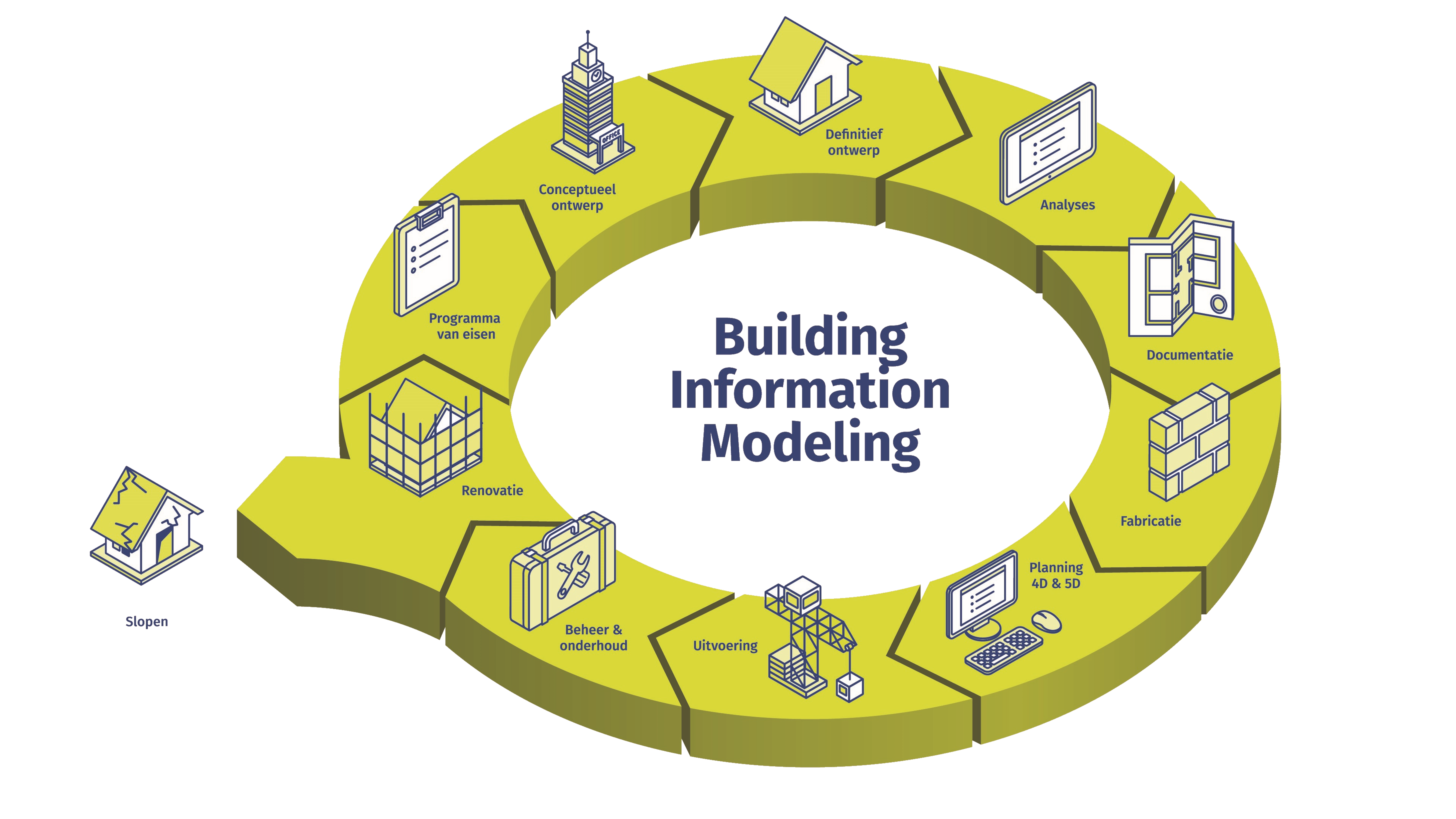 BIM Lifecycle Cadix (1)