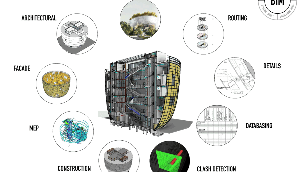 BIM Depot Museum Boijmans van Beuningen