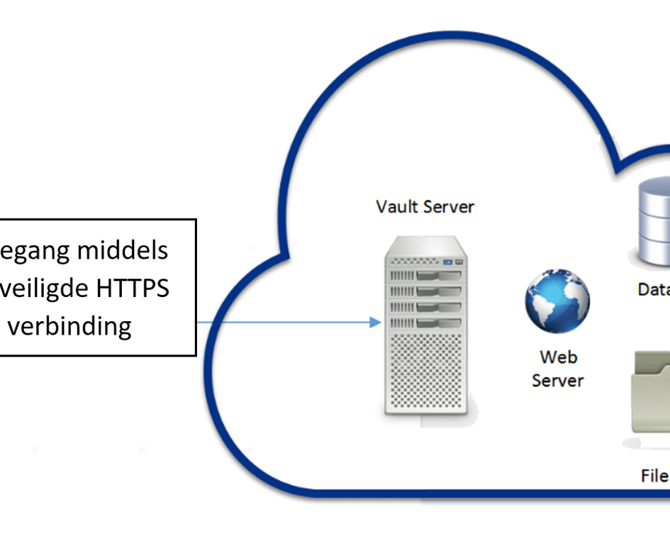 Vault installatie op een server in de cloud