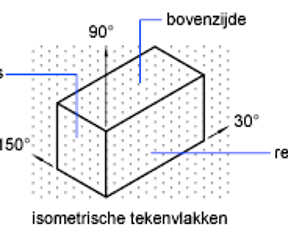 Isometrische Tekenvlakken Autocad Blog Cadix