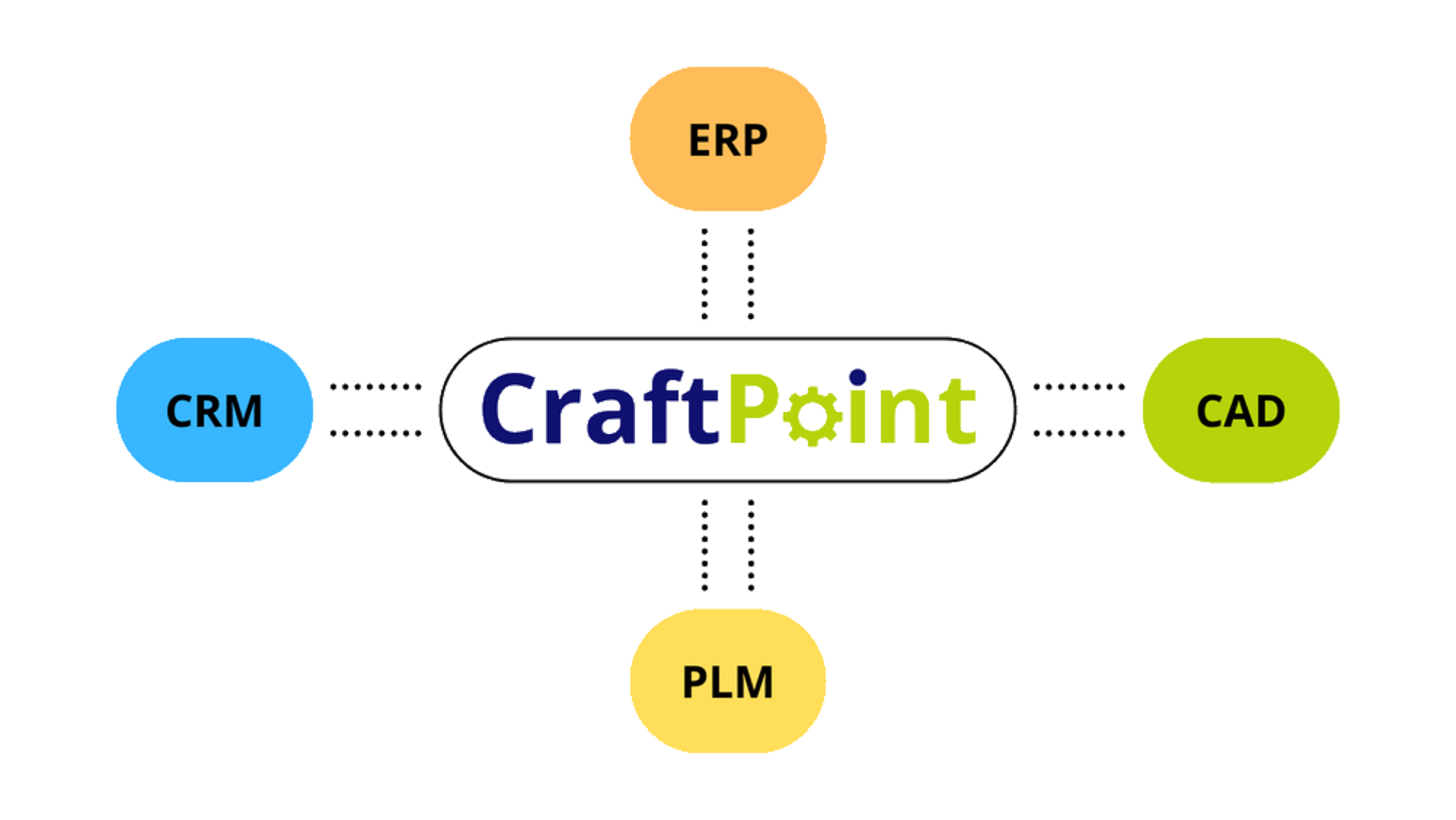 Craftpoint Schema Transparent Met Transparent Blok