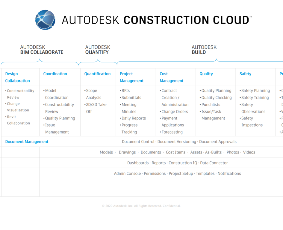Autodesk Construction Cloud