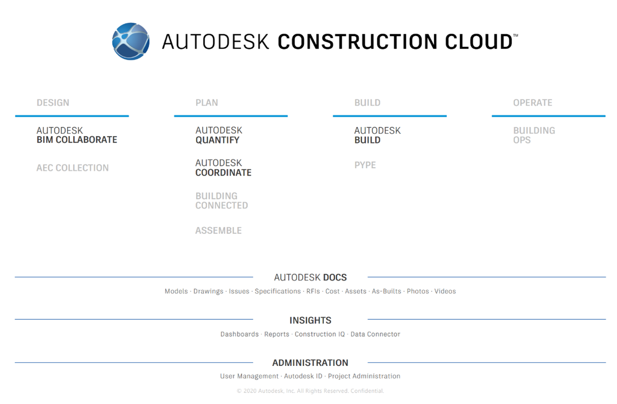 Autodesk Construction Cloud