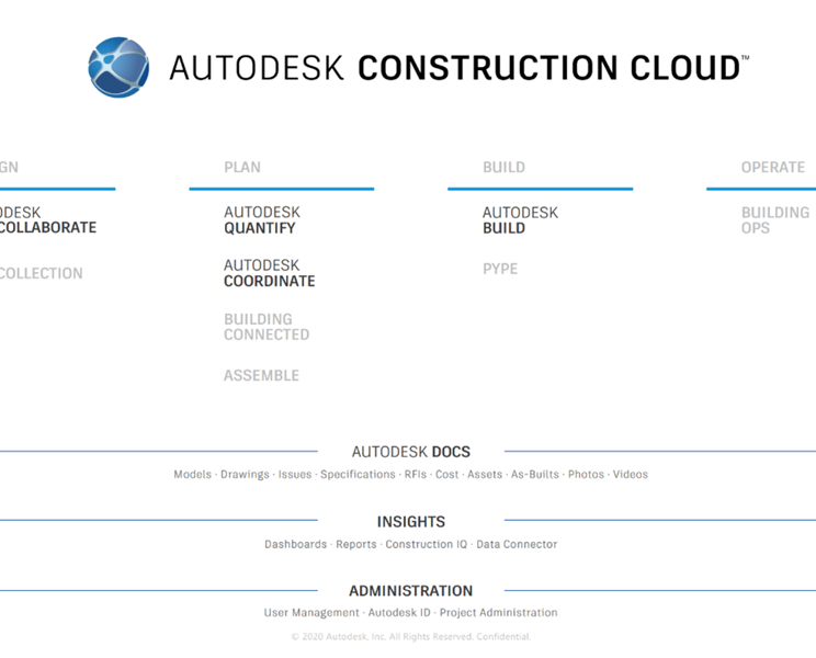 Construction Cloud - Verbind workflows, teams en gegevens | Cadix